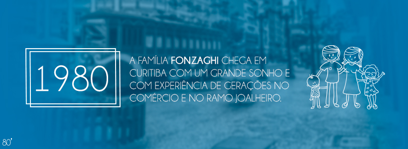Fonzaghi em 1980